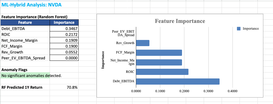 NVDA 蒙特卡洛模拟结果截图