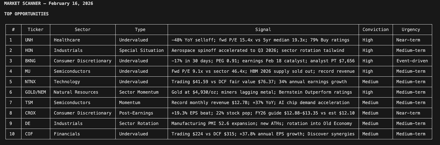 市场扫描器运行结果截图