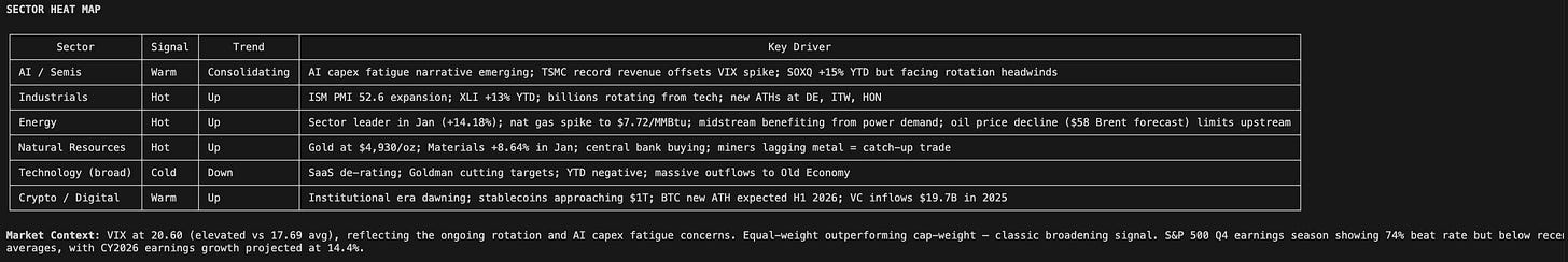 行业热力图与机会排序截图