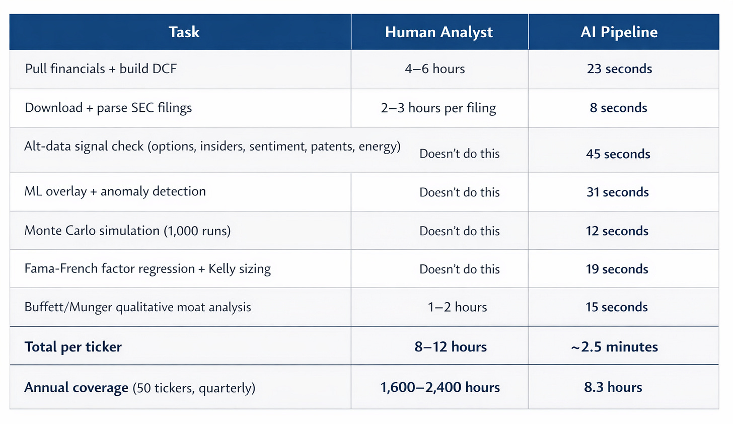 自动化研究系统成本与效率对比图