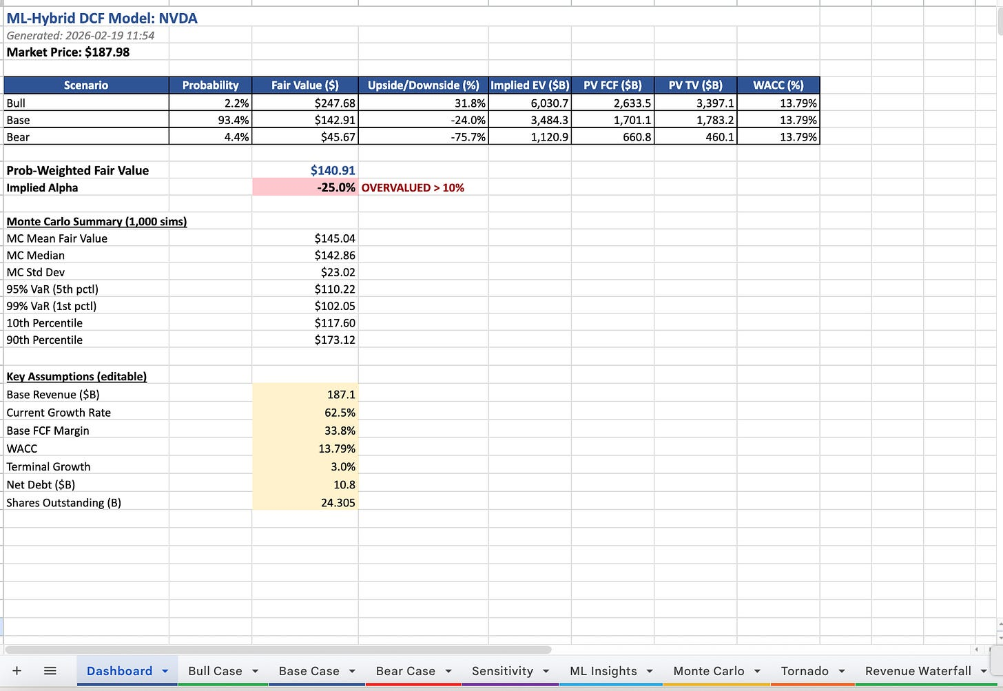 NVDA Excel 研究工作簿 Dashboard 截图