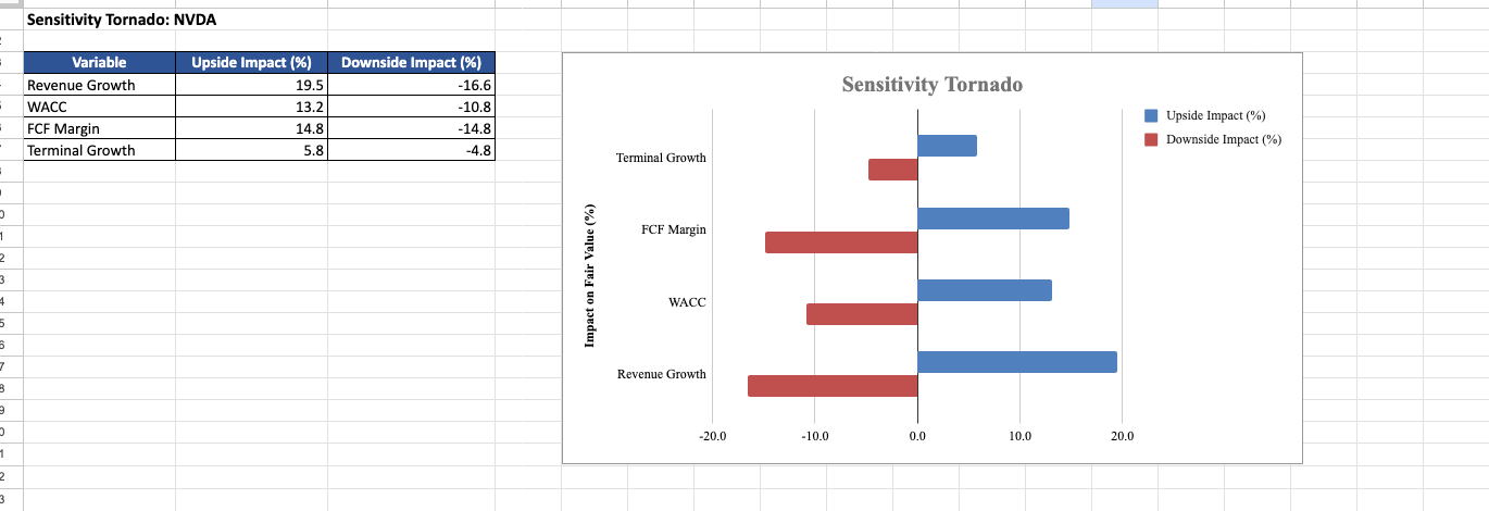 NVDA 机器学习洞察页面截图