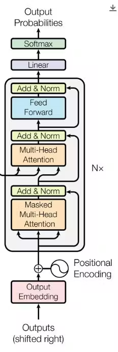 Decoder only architecture