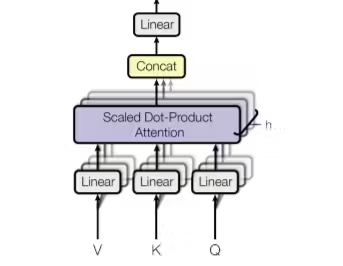 Multi-Head Attention Mechanism